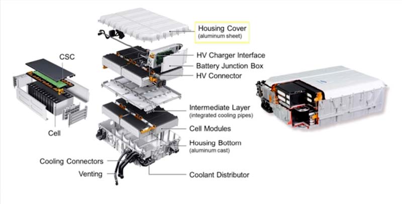 Estructura del sistema de baterías del Audi Q7 e-tron